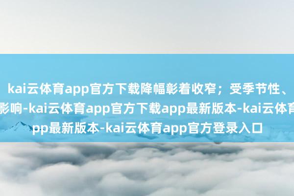 kai云体育app官方下载降幅彰着收窄；受季节性、海外输入性要素等影响-kai云体育app官方下载app最新版本-kai云体育app官方登录入口