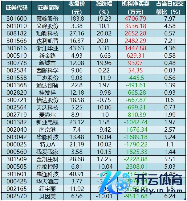 龙虎榜机构净买入的个股.png