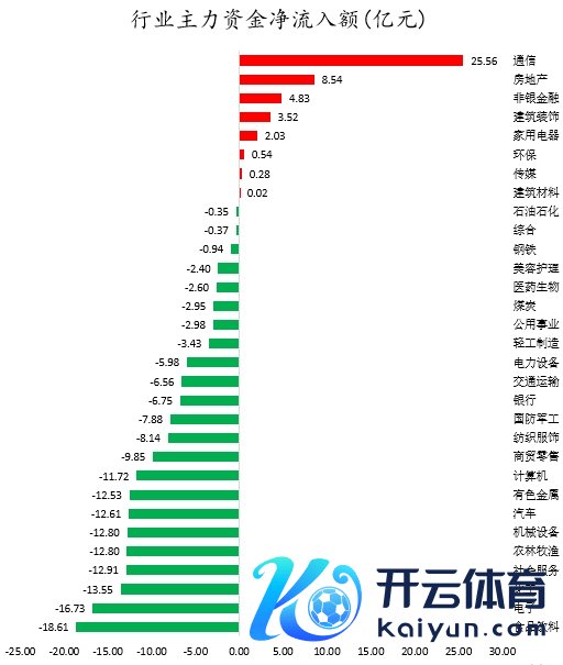 行业主力资金净流入额.png